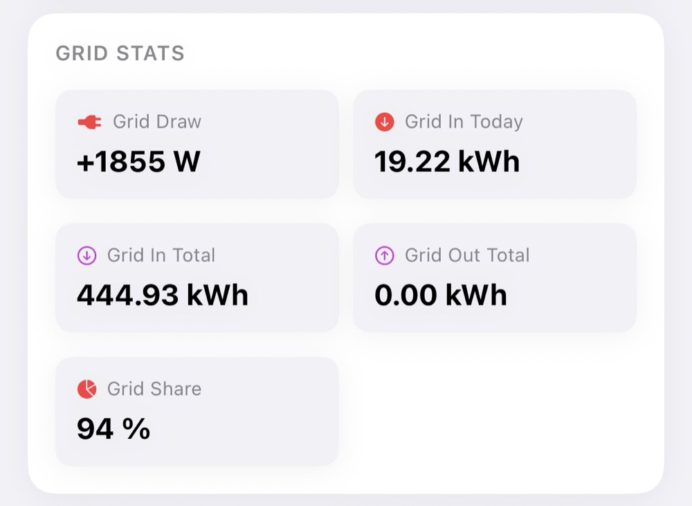 The Grid Stats section showing Grid In Today, Grid In Total, Grid Out Total, and the new Grid Share metric.