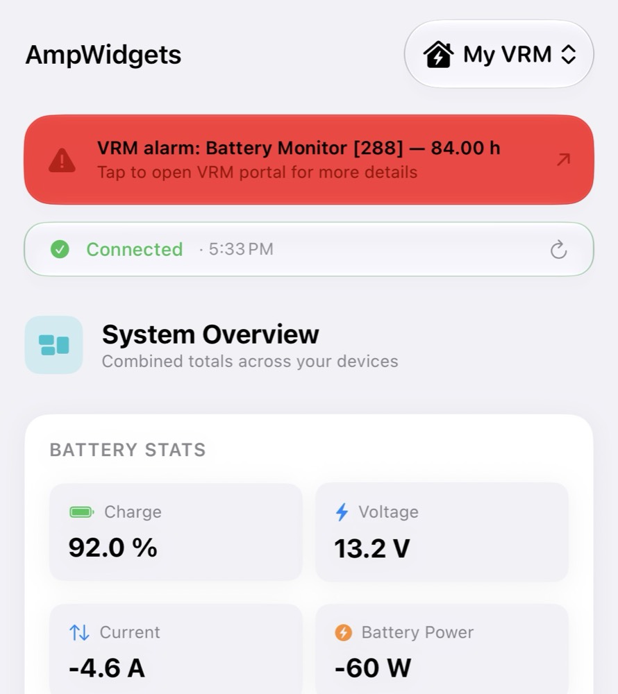 The AmpWidgets Dashboard showing a red VRM alarm banner for a battery monitor, above a green Connected status row.